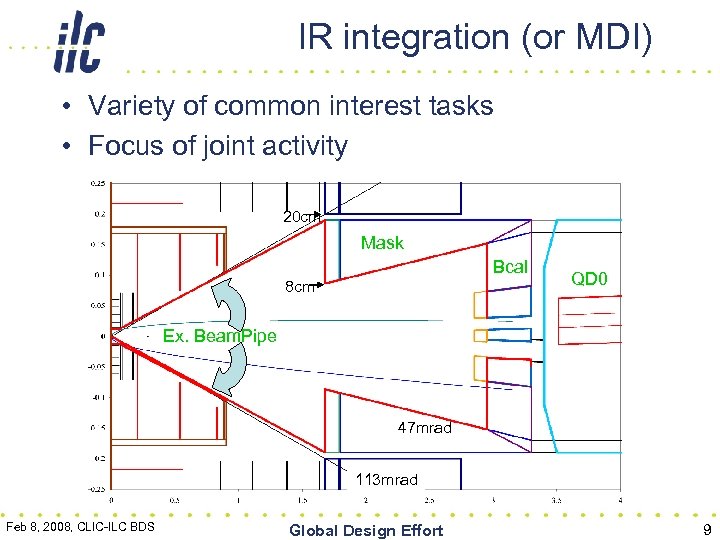 IR integration (or MDI) • Variety of common interest tasks • Focus of joint