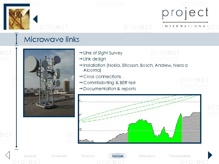 Microwave links Line of Sight Survey Link design Installation (Nokia, Ericsson, Bosch, Andrew, Nera