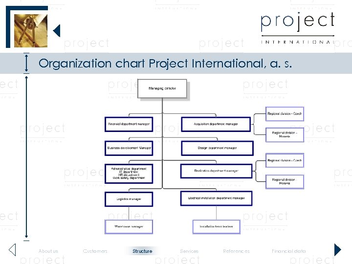 Organization chart Project International, a. s. About us Customers Structure Services References Financial data