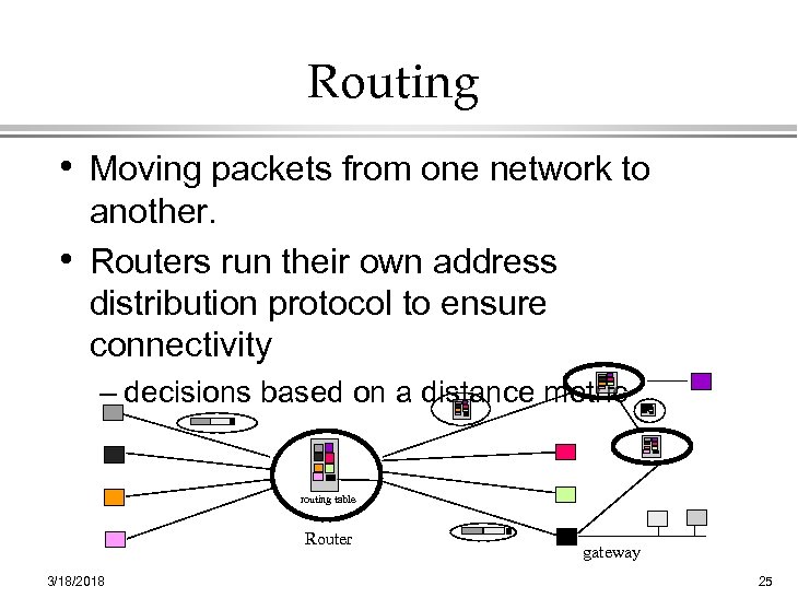Routing • Moving packets from one network to another. • Routers run their own