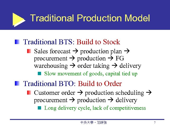 Traditional Production Model Traditional BTS: Build to Stock Sales forecast production plan procurement production