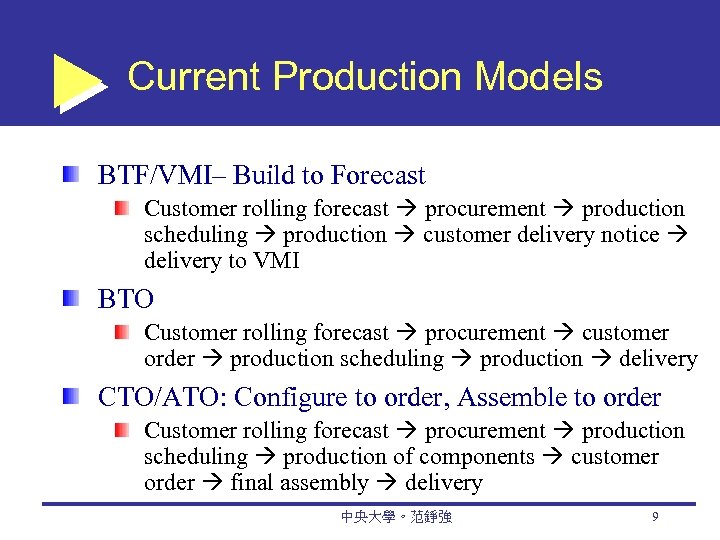 Current Production Models BTF/VMI– Build to Forecast Customer rolling forecast procurement production scheduling production