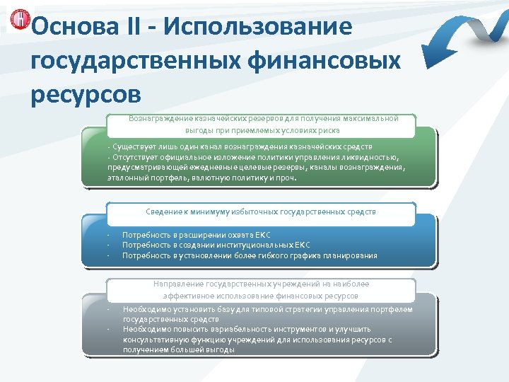 Основа II - Использование государственных финансовых ресурсов Вознаграждение казначейских резервов для получения максимальной выгоды