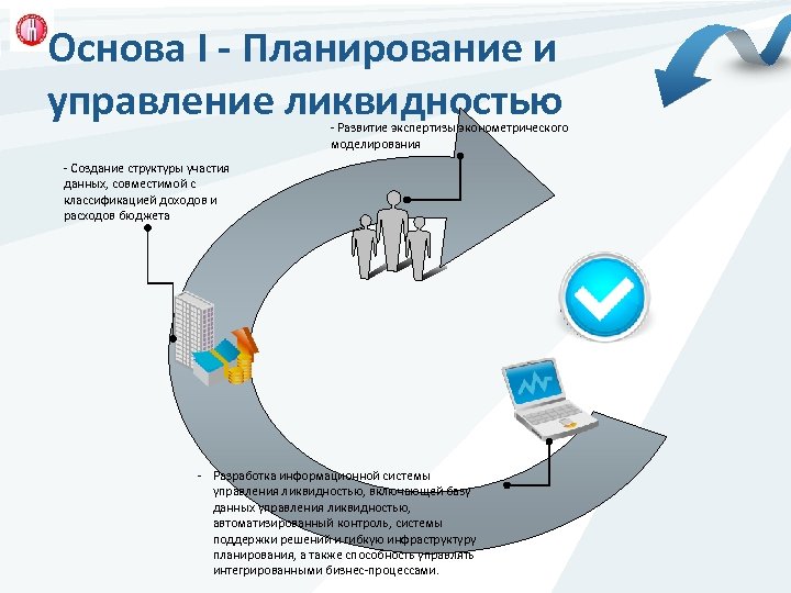 Основа 1. Процесс управления ликвидностью. Казначейство управление ликвидностью. Механизмы управления ликвидностью постоянного доступа. Управление ликвидн предприятия.