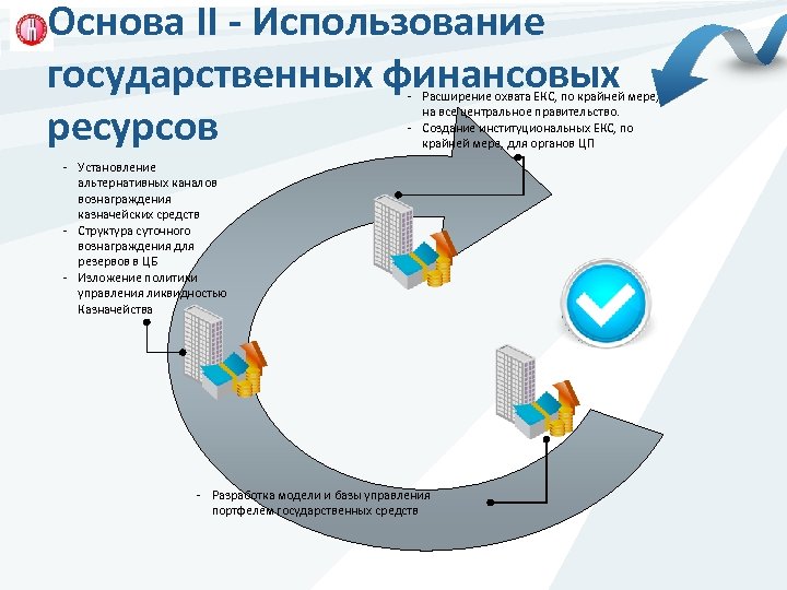 Основа II - Использование государственных финансовых ресурсов - Расширение охвата ЕКС, по крайней мере,