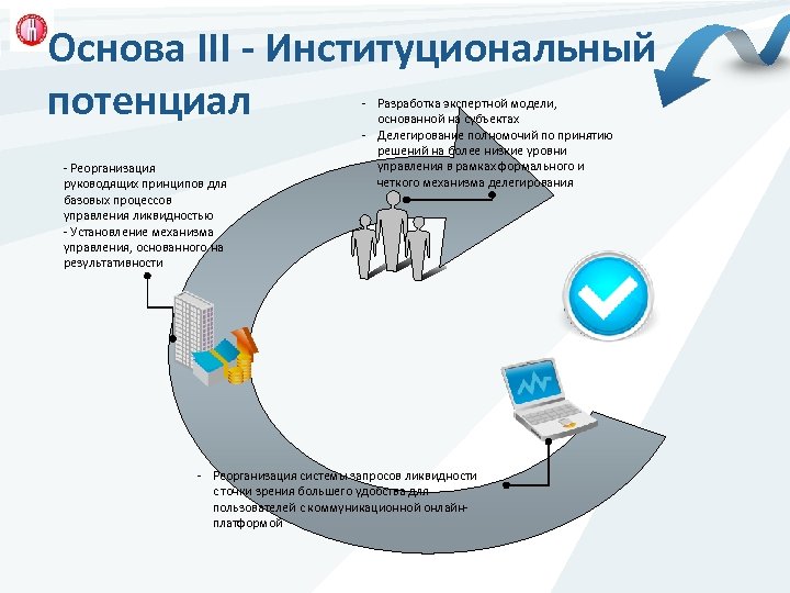 Основа III - Институциональный потенциал - Реорганизация руководящих принципов для базовых процессов управления ликвидностью
