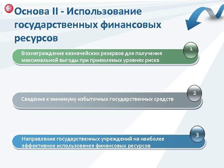 Основа II - Использование государственных финансовых ресурсов Вознаграждение казначейских резервов для получения максимальной выгоды