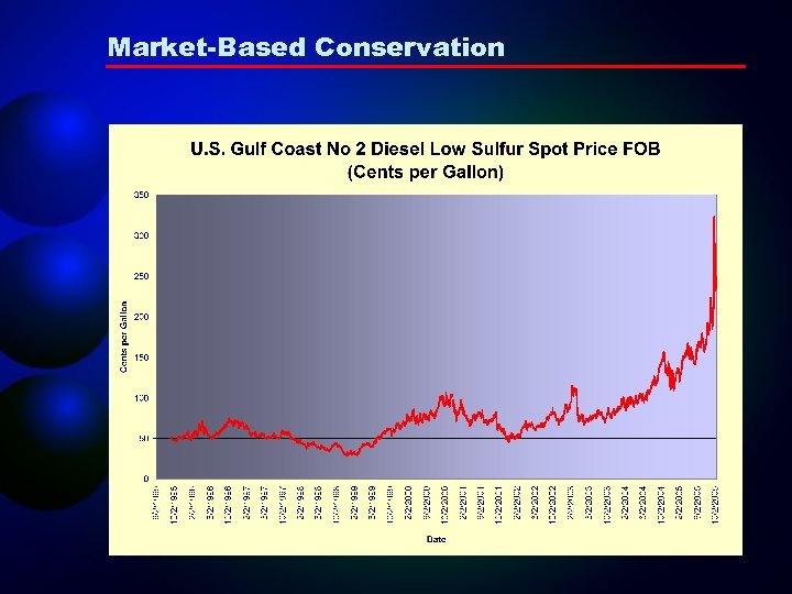 Market-Based Conservation 