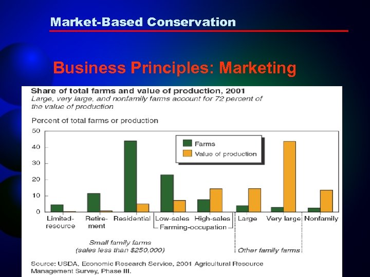 Market-Based Conservation Business Principles: Marketing 