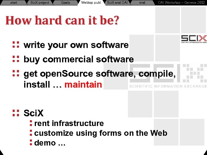 start Sci. X project Goals Webtop publ. Sci. X and OAI end OAI Workshop