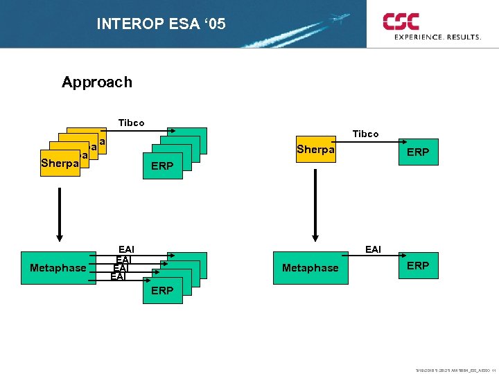 INTEROP ESA ‘ 05 Approach Tibco Sherpa Metaphase ERP ERP EAI EAI Tibco Sherpa