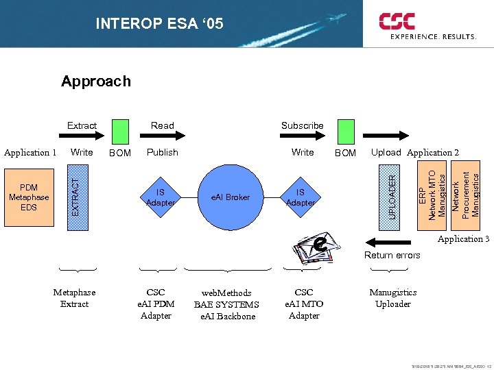 INTEROP ESA ‘ 05 Approach Publish Write IS Adapter e. AI Broker IS Adapter