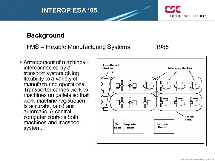 INTEROP ESA ‘ 05 Background FMS – Flexible Manufacturing Systems 1985 • Arrangement of