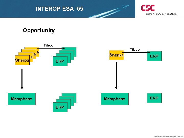 INTEROP ESA ‘ 05 Opportunity Tibco Sherpa Metaphase ERP ERP Tibco Sherpa Metaphase ERP