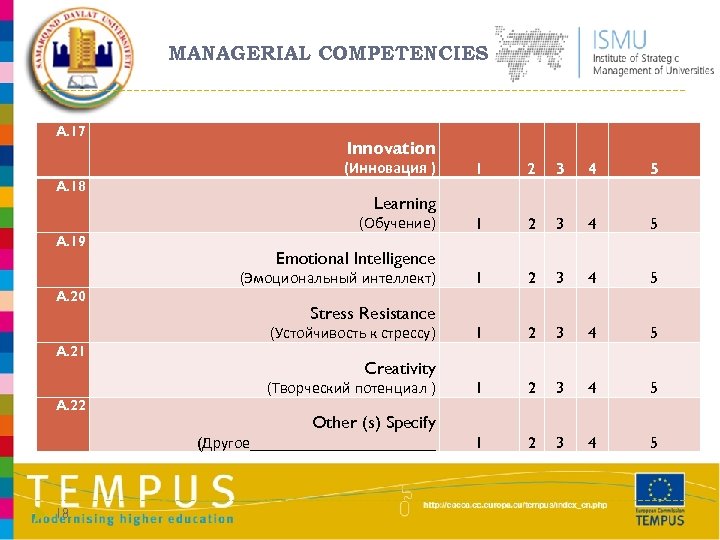 MANAGERIAL COMPETENCIES A. 17 Innovation (Инновация ) A. 18 1 2 3 4 5