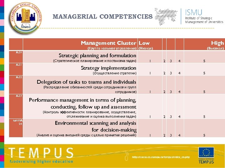 MANAGERIAL COMPETENCIES Management Cluster Low (Группа навыков управления) (Низкая) A. 20 1 2 3