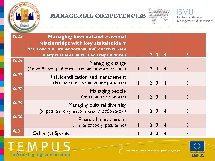 MANAGERIAL COMPETENCIES A. 25 Managing internal and external relationships with key stakeholders (Установление взаимоотношений