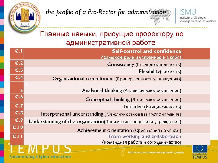 the profile of a Pro-Rector for administration Главные навыки, присущие проректору по административной работе
