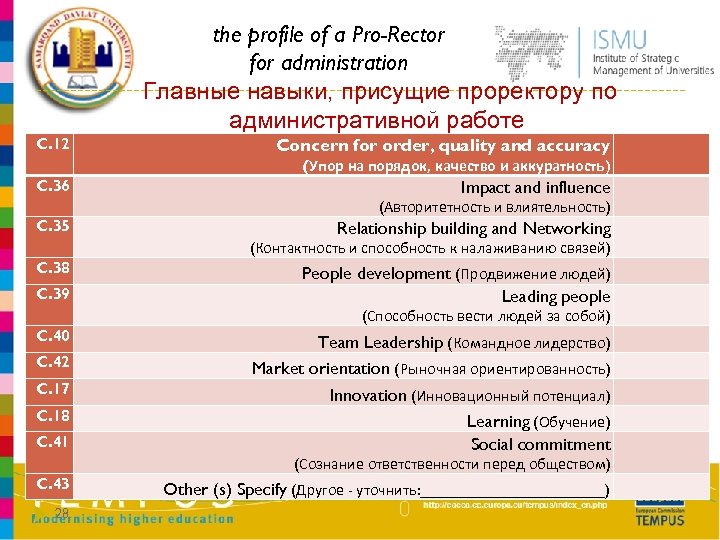 the profile of a Pro-Rector for administration Главные навыки, присущие проректору по административной работе