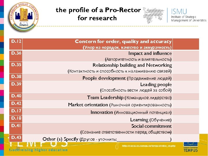the profile of a Pro-Rector for research D. 12 Concern for order, quality and