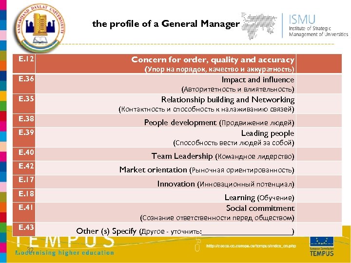 the profile of a General Manager E. 12 Concern for order, quality and accuracy