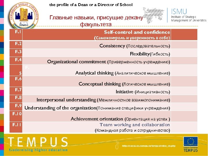 the profile of a Dean or a Director of School Главные навыки, присущие декану