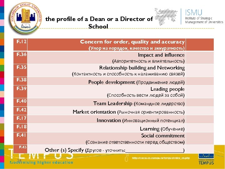 the profile of a Dean or a Director of School F. 12 Concern for