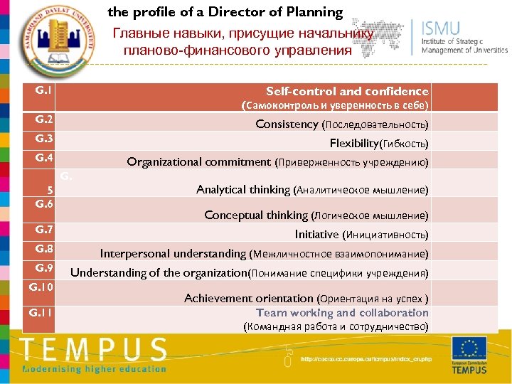 the profile of a Director of Planning Главные навыки, присущие начальнику планово-финансового управления G.