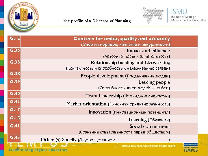 the profile of a Director of Planning G. 12 Concern for order, quality and