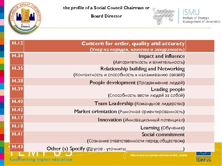the profile of a Social Council Chairman or Board Director H. 12 Concern for