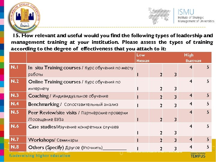 15. How relevant and useful would you find the following types of leadership and