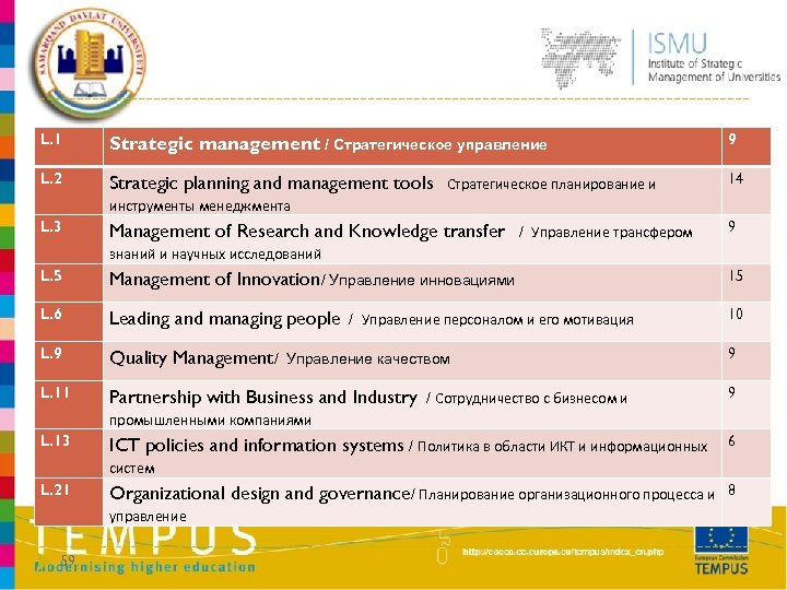 L. 1 Strategic management / Стратегическое управление 9 L. 2 Strategic planning and management