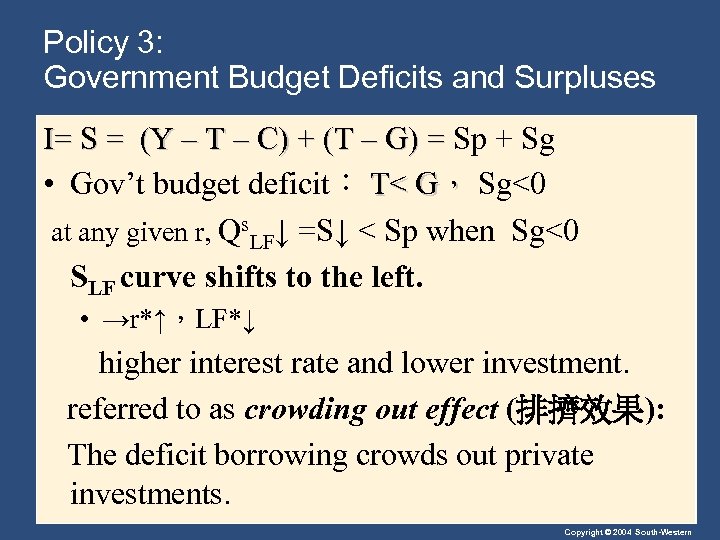 Policy 3: Government Budget Deficits and Surpluses I= S = (Y – T –