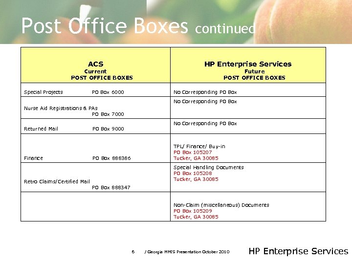 Post Office Boxes ACS Current POST OFFICE BOXES Special Projects PO Box 6000 continued