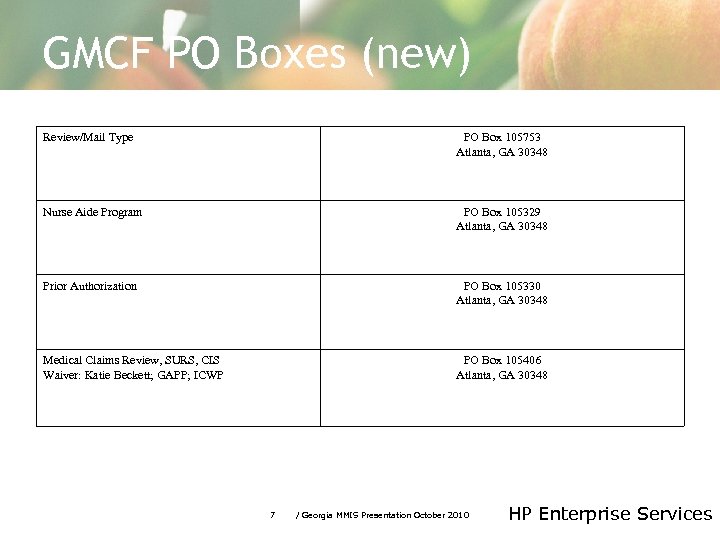 GMCF PO Boxes (new) Review/Mail Type PO Box 105753 Atlanta, GA 30348 Nurse Aide