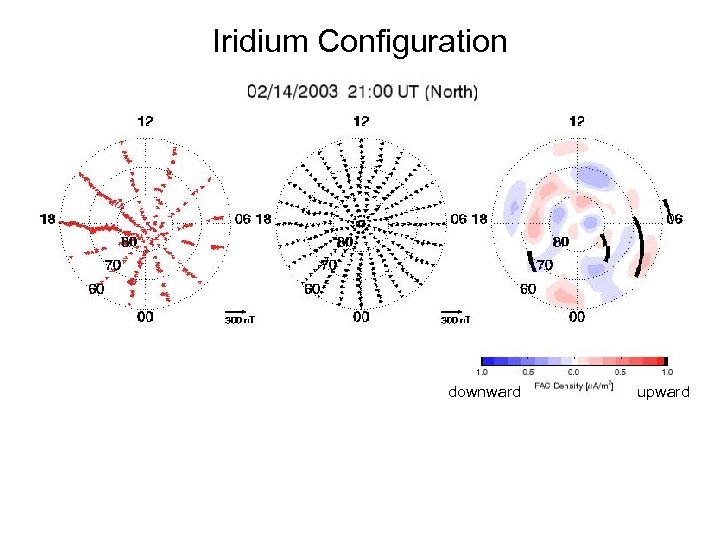 Iridium Configuration downward upward 