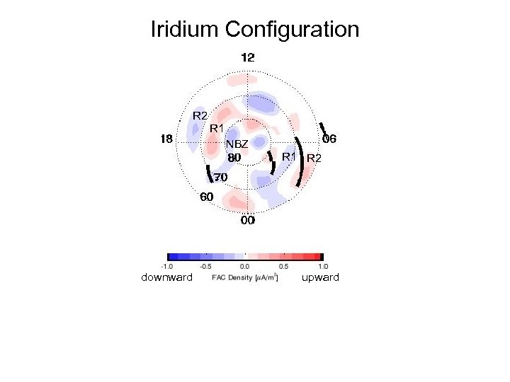 Iridium Configuration R 2 R 1 NBZ R 1 R 2 downward upward 