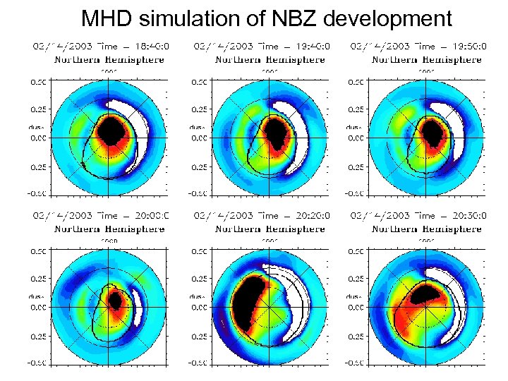 MHD simulation of NBZ development 