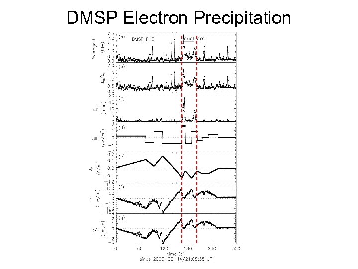DMSP Electron Precipitation 