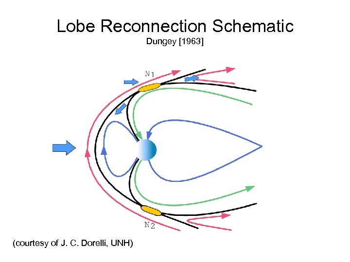 Lobe Reconnection Schematic Dungey [1963] (courtesy of J. C. Dorelli, UNH) 