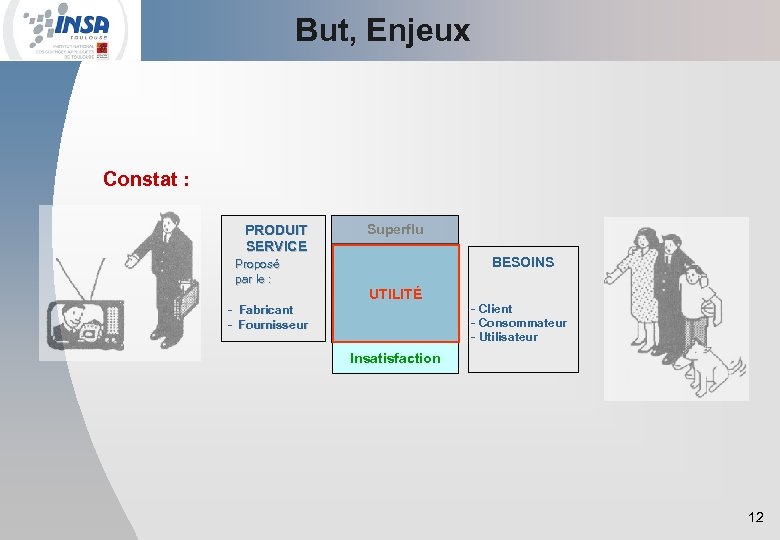 But, Enjeux Constat : PRODUIT SERVICE Proposé par le : - Fabricant Superflu BESOINS