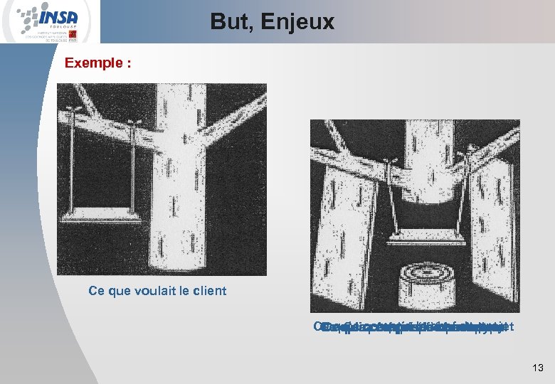 But, Enjeux Exemple : Ce que voulait le client Ce qu’a compris le chef