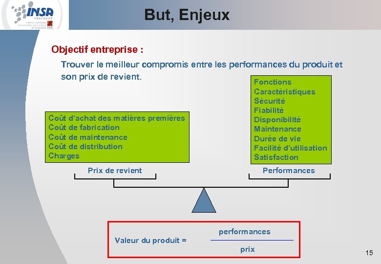 But, Enjeux Objectif entreprise : Trouver le meilleur compromis entre les performances du produit