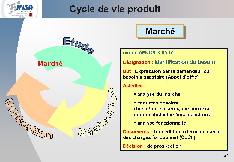 Cycle de vie produit Marché norme AFNOR X 50 151 Marché Désignation : Identification