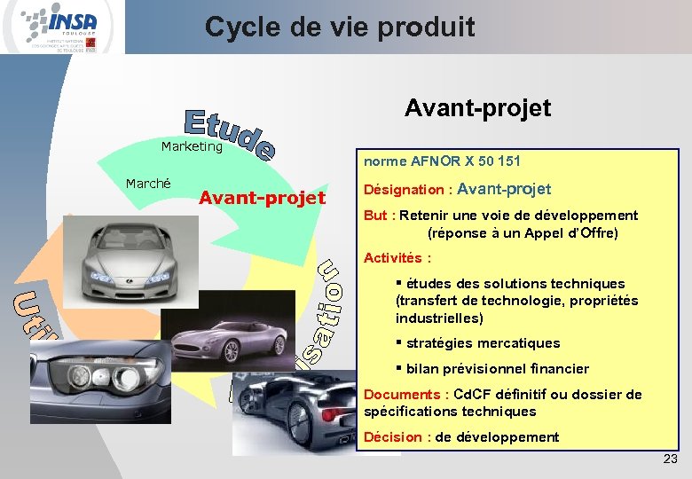 Cycle de vie produit Avant-projet Marketing Marché Avant-projet norme AFNOR X 50 151 Désignation