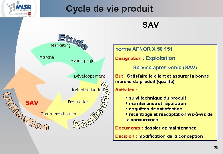 Cycle de vie produit SAV Marketing Marché norme AFNOR X 50 151 Avant-projet Désignation