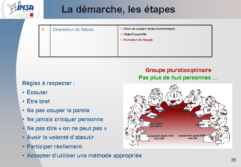 La démarche, les étapes 1 Orientation de l'étude u Choix du support (enjeu économique)