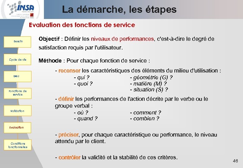 La démarche, les étapes Evaluation des fonctions de service Besoin Objectif : Définir les