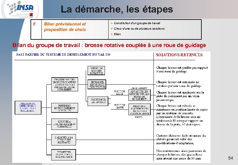 La démarche, les étapes 6 Bilan prévisionnel et proposition de choix u Constitution d'un