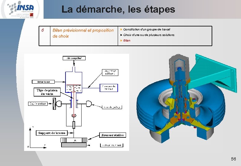 La démarche, les étapes 6 Bilan prévisionnel et proposition de choix u Constitution d'un